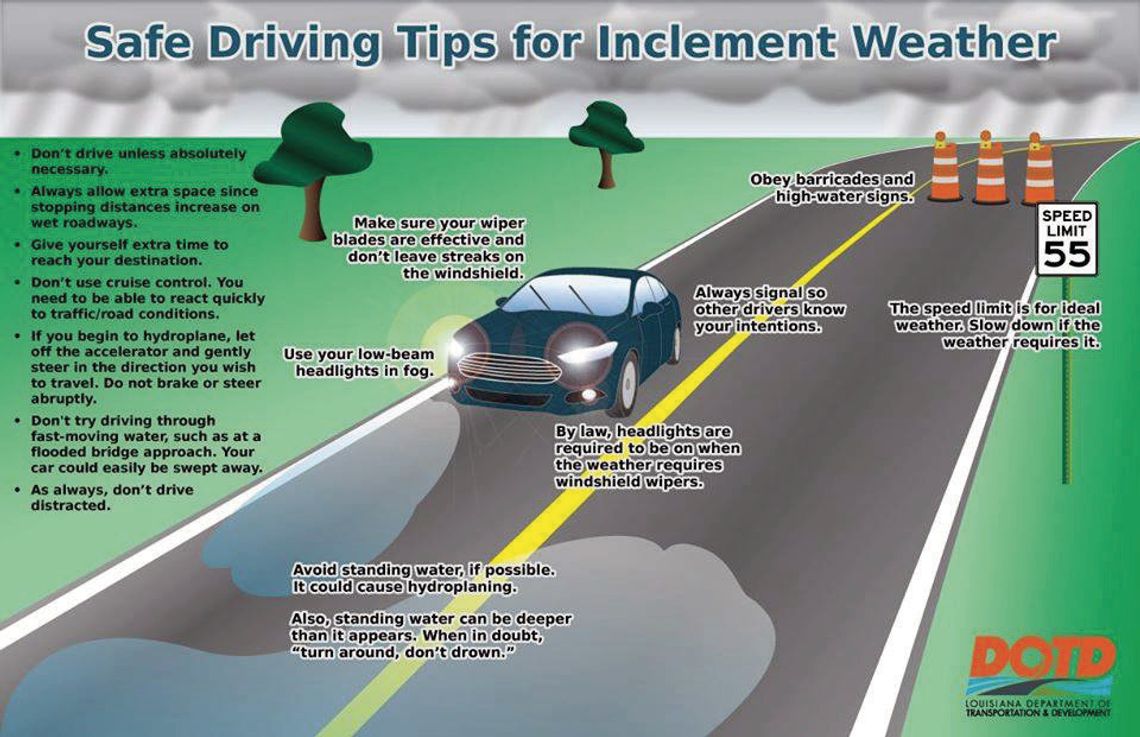 Drive with caution during inclement weather, heavy rains Drive with caution during inclement weather, heavy rains